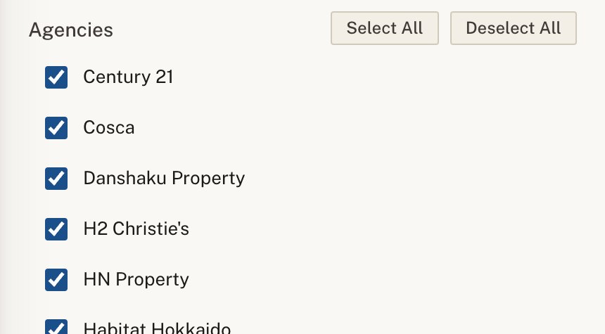Market listings